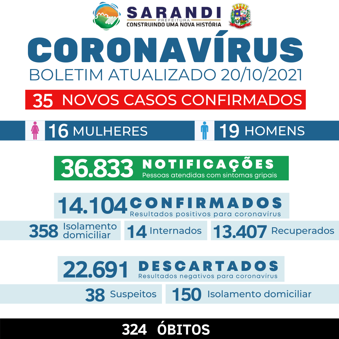 BOLETIM COVID-19 - 20/10/2021